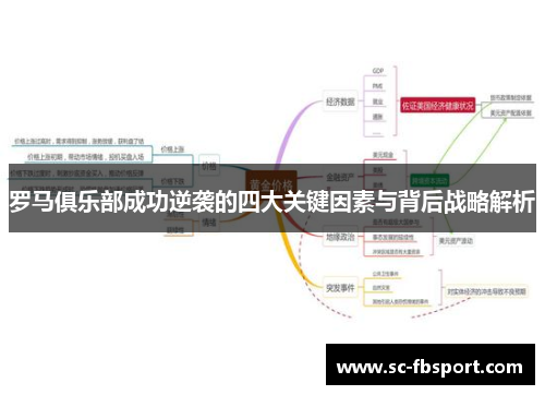 罗马俱乐部成功逆袭的四大关键因素与背后战略解析