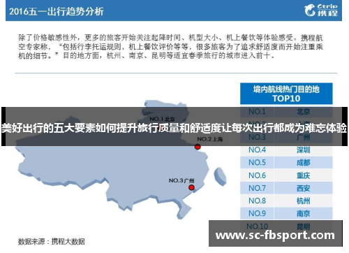 美好出行的五大要素如何提升旅行质量和舒适度让每次出行都成为难忘体验 美好出行的五大要素如何提升旅行质量和舒适度让每次出行都成为难忘体验
