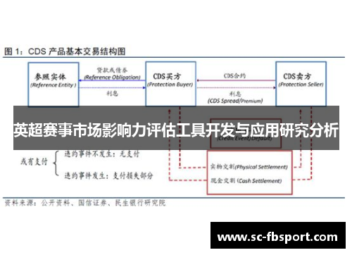 英超赛事市场影响力评估工具开发与应用研究分析 英超赛事市场影响力评估工具开发与应用研究分析