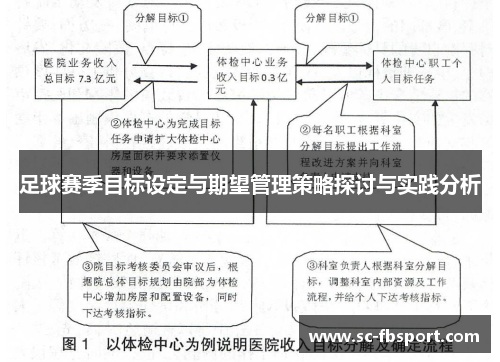 足球赛季目标设定与期望管理策略探讨与实践分析 足球赛季目标设定与期望管理策略探讨与实践分析