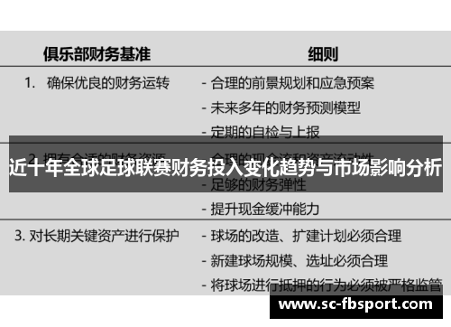 近十年全球足球联赛财务投入变化趋势与市场影响分析