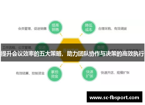 提升会议效率的五大策略，助力团队协作与决策的高效执行