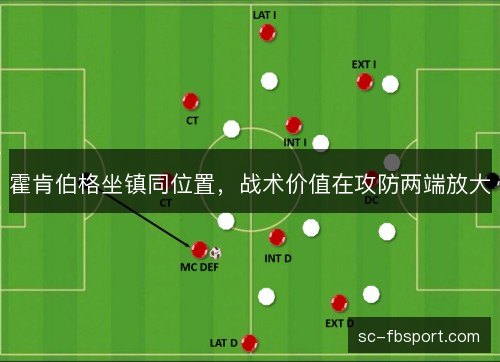 霍肯伯格坐镇同位置，战术价值在攻防两端放大